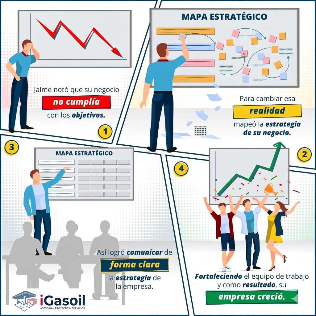 mapa estrategico